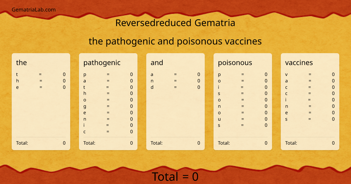 the pathogenic and poisonous vaccines in reversedreduced Gematria